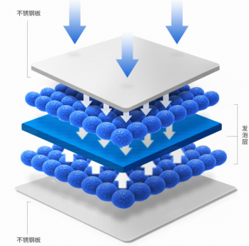 柯玛厨房冰箱助力夏日烧烤季凯发k8国际大容量冷得快澳(图2)