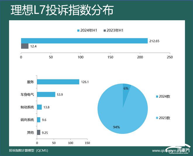 力车型投诉指数排行：价格跳水惹众怒K8凯发集团2024年上半年新势(图2)
