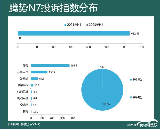 力车型投诉指数排行：价格跳水惹众怒K8凯发集团2024年上半年新势(图3)