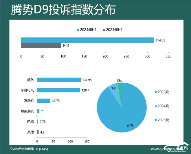 力车型投诉指数排行：价格跳水惹众怒K8凯发集团2024年上半年新势(图5)