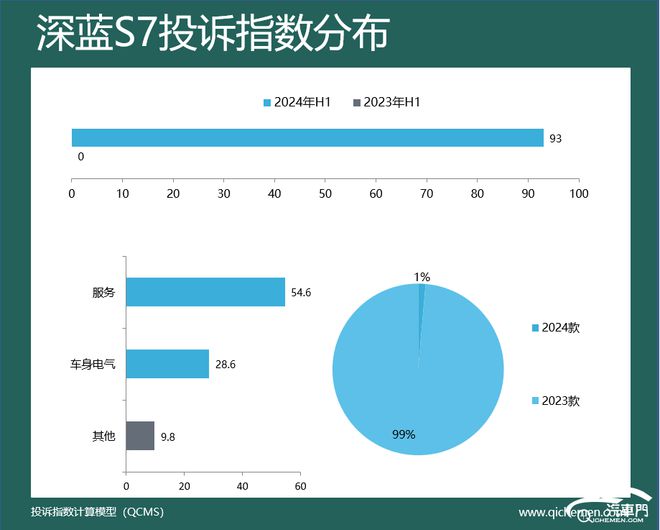 力车型投诉指数排行：价格跳水惹众怒K8凯发集团2024年上半年新势(图6)
