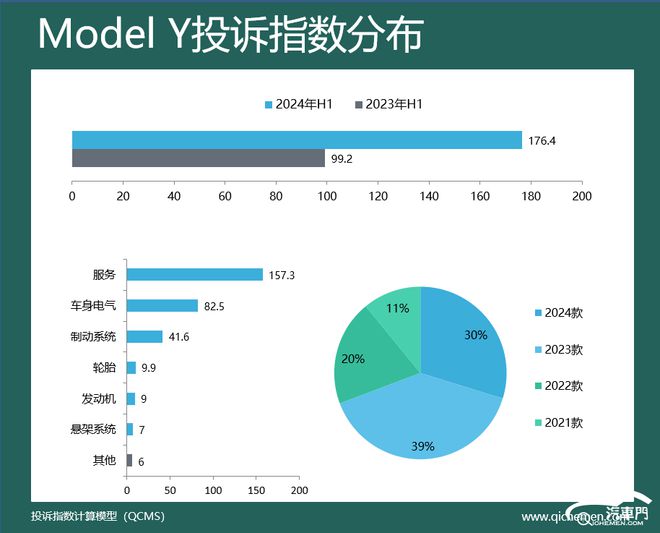 力车型投诉指数排行：价格跳水惹众怒K8凯发集团2024年上半年新势(图9)