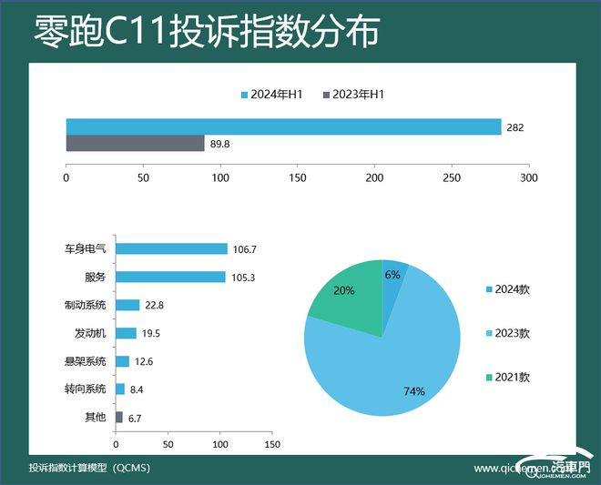 力车型投诉指数排行：价格跳水惹众怒K8凯发集团2024年上半年新势(图8)