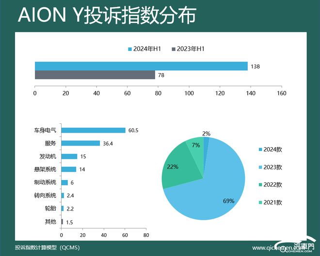 力车型投诉指数排行：价格跳水惹众怒K8凯发集团2024年上半年新势(图10)