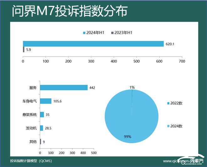 力车型投诉指数排行：价格跳水惹众怒K8凯发集团2024年上半年新势(图12)