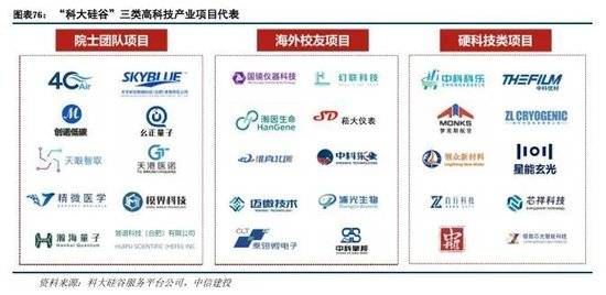 投：科技金融城市解码凯发K8登录中信建(图10)