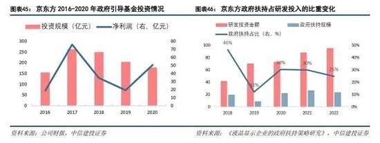 投：科技金融城市解码凯发K8登录中信建(图19)
