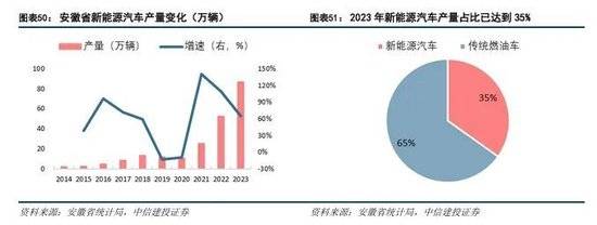 投：科技金融城市解码凯发K8登录中信建(图24)