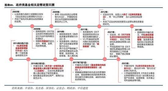 投：科技金融城市解码凯发K8登录中信建(图27)