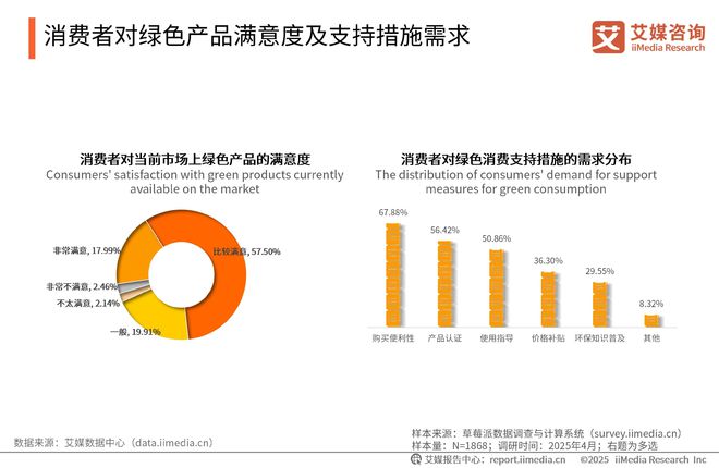 025-2026年中国绿色消费行为白皮书凯发K8登录中国广告主协会x艾媒咨询 2(图4) 025-2026年中国绿色消费行为白皮书凯发K8登录中国广告主协会x艾媒咨询 2(图4)