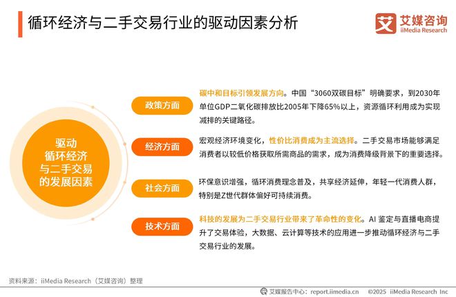 025-2026年中国绿色消费行为白皮书凯发K8登录中国广告主协会x艾媒咨询 2(图6) 025-2026年中国绿色消费行为白皮书凯发K8登录中国广告主协会x艾媒咨询 2(图6)