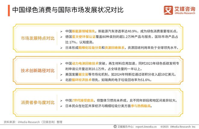 025-2026年中国绿色消费行为白皮书凯发K8登录中国广告主协会x艾媒咨询 2(图5) 025-2026年中国绿色消费行为白皮书凯发K8登录中国广告主协会x艾媒咨询 2(图5)