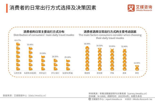 025-2026年中国绿色消费行为白皮书凯发K8登录中国广告主协会x艾媒咨询 2(图2) 025-2026年中国绿色消费行为白皮书凯发K8登录中国广告主协会x艾媒咨询 2(图2)