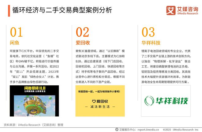 025-2026年中国绿色消费行为白皮书凯发K8登录中国广告主协会x艾媒咨询 2(图11) 025-2026年中国绿色消费行为白皮书凯发K8登录中国广告主协会x艾媒咨询 2(图11)