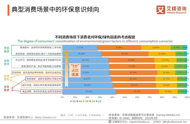 025-2026年中国绿色消费行为白皮书凯发K8登录中国广告主协会x艾媒咨询 2(图10) 025-2026年中国绿色消费行为白皮书凯发K8登录中国广告主协会x艾媒咨询 2(图10)