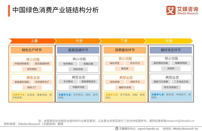 025-2026年中国绿色消费行为白皮书凯发K8登录中国广告主协会x艾媒咨询 2(图9) 025-2026年中国绿色消费行为白皮书凯发K8登录中国广告主协会x艾媒咨询 2(图9)
