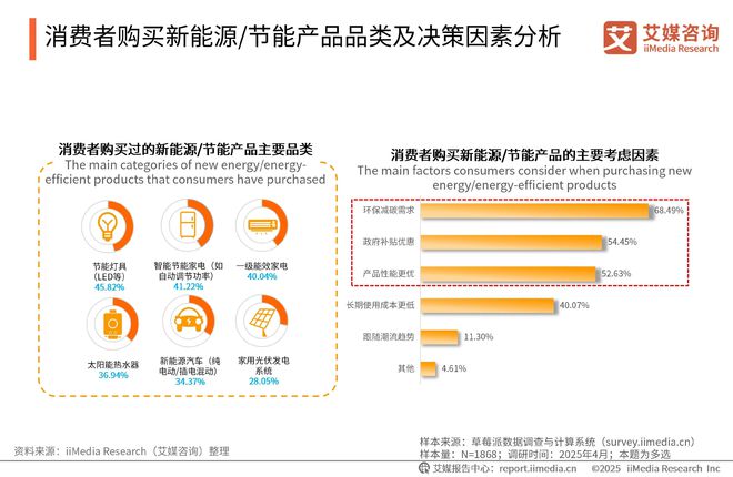 025-2026年中国绿色消费行为白皮书凯发K8登录中国广告主协会x艾媒咨询 2(图12) 025-2026年中国绿色消费行为白皮书凯发K8登录中国广告主协会x艾媒咨询 2(图12)