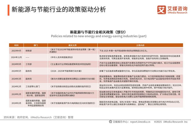 025-2026年中国绿色消费行为白皮书凯发K8登录中国广告主协会x艾媒咨询 2(图15)