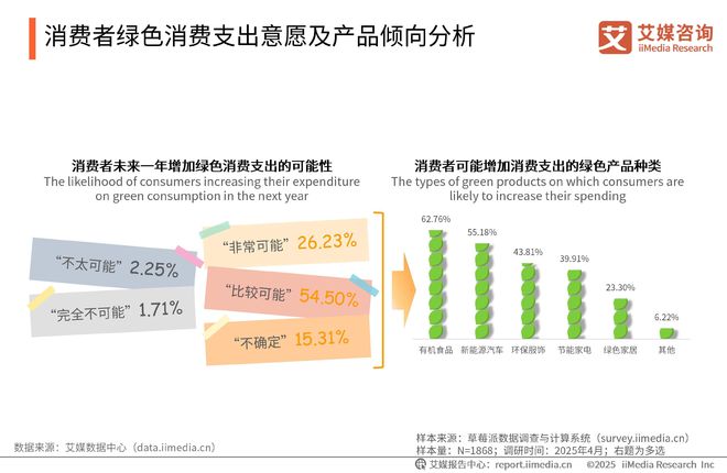 025-2026年中国绿色消费行为白皮书凯发K8登录中国广告主协会x艾媒咨询 2(图18)