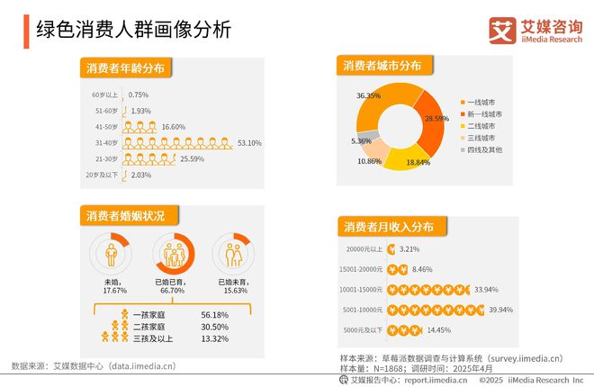 025-2026年中国绿色消费行为白皮书凯发K8登录中国广告主协会x艾媒咨询 2(图23)