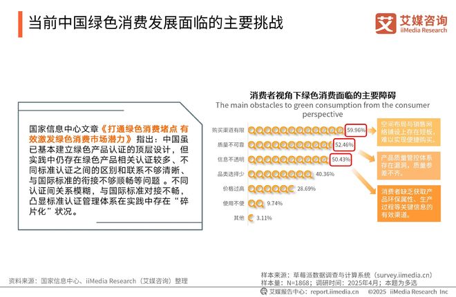 025-2026年中国绿色消费行为白皮书凯发K8登录中国广告主协会x艾媒咨询 2(图20) 025-2026年中国绿色消费行为白皮书凯发K8登录中国广告主协会x艾媒咨询 2(图20)