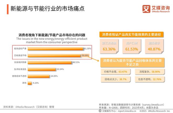 025-2026年中国绿色消费行为白皮书凯发K8登录中国广告主协会x艾媒咨询 2(图19) 025-2026年中国绿色消费行为白皮书凯发K8登录中国广告主协会x艾媒咨询 2(图19)