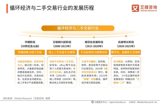 025-2026年中国绿色消费行为白皮书凯发K8登录中国广告主协会x艾媒咨询 2(图24) 025-2026年中国绿色消费行为白皮书凯发K8登录中国广告主协会x艾媒咨询 2(图24)
