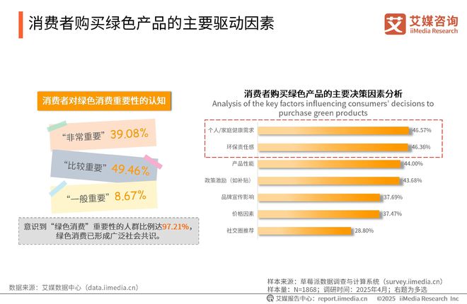 025-2026年中国绿色消费行为白皮书凯发K8登录中国广告主协会x艾媒咨询 2(图26) 025-2026年中国绿色消费行为白皮书凯发K8登录中国广告主协会x艾媒咨询 2(图26)