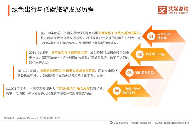 025-2026年中国绿色消费行为白皮书凯发K8登录中国广告主协会x艾媒咨询 2(图27) 025-2026年中国绿色消费行为白皮书凯发K8登录中国广告主协会x艾媒咨询 2(图27)