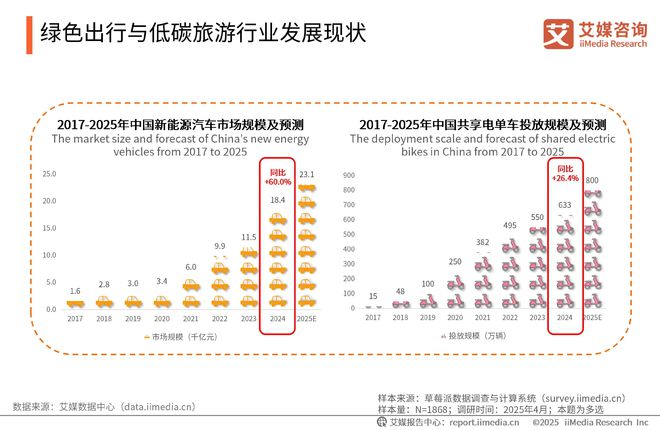 025-2026年中国绿色消费行为白皮书凯发K8登录中国广告主协会x艾媒咨询 2(图28) 025-2026年中国绿色消费行为白皮书凯发K8登录中国广告主协会x艾媒咨询 2(图28)