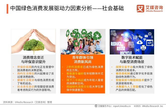 025-2026年中国绿色消费行为白皮书凯发K8登录中国广告主协会x艾媒咨询 2(图31) 025-2026年中国绿色消费行为白皮书凯发K8登录中国广告主协会x艾媒咨询 2(图31)